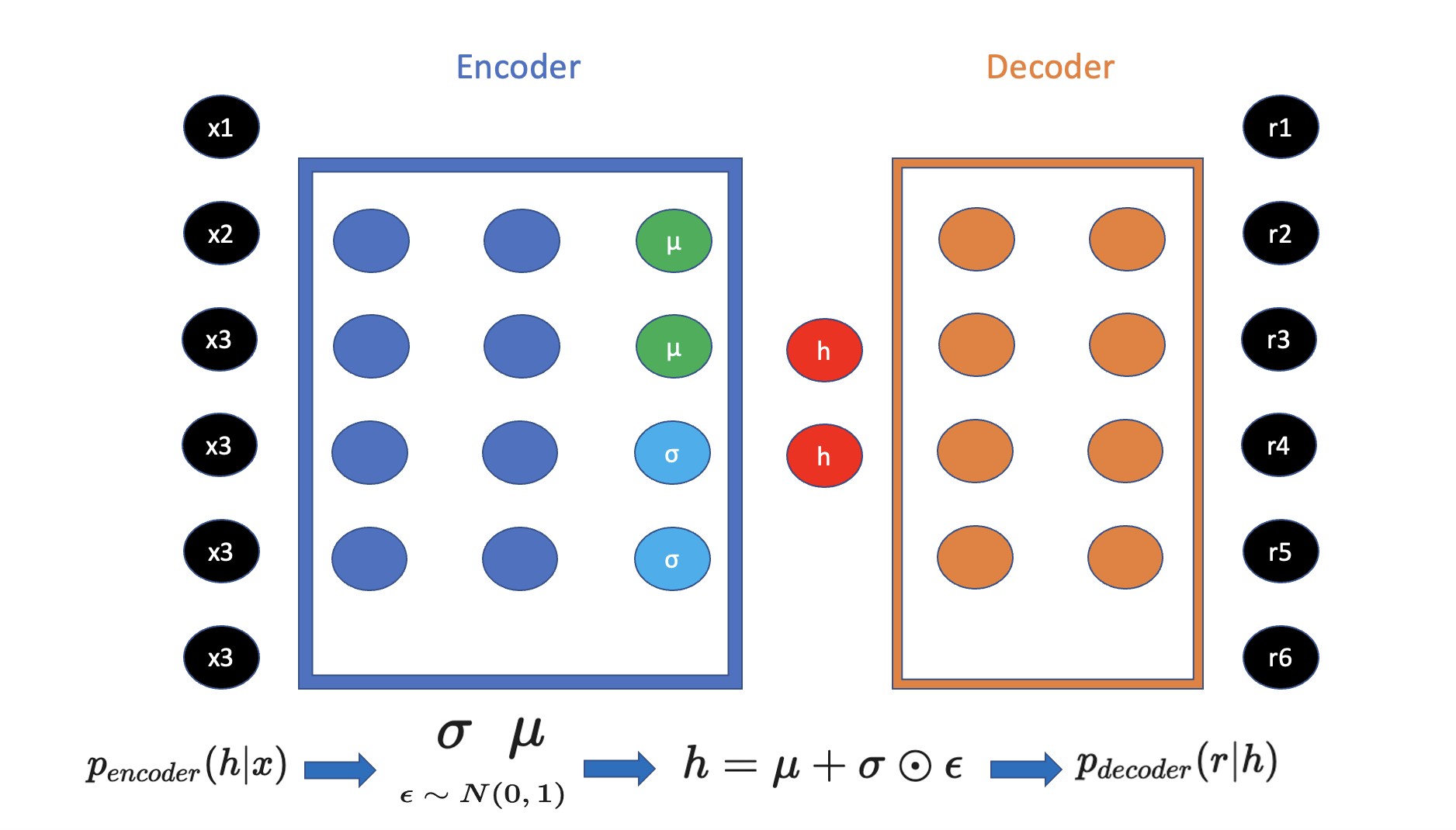 An Introduction To Autoencoders And Variational Autoencoders ...