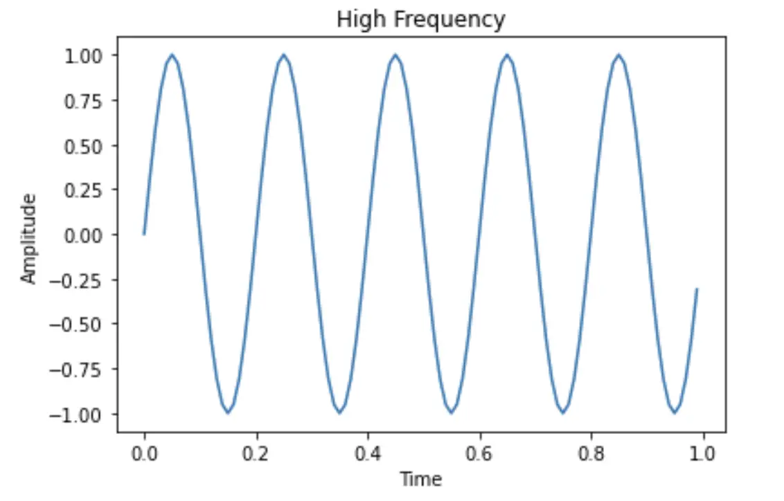 Focal loss. Построить график Focal loss при разных значениях y Python. Foca loss.