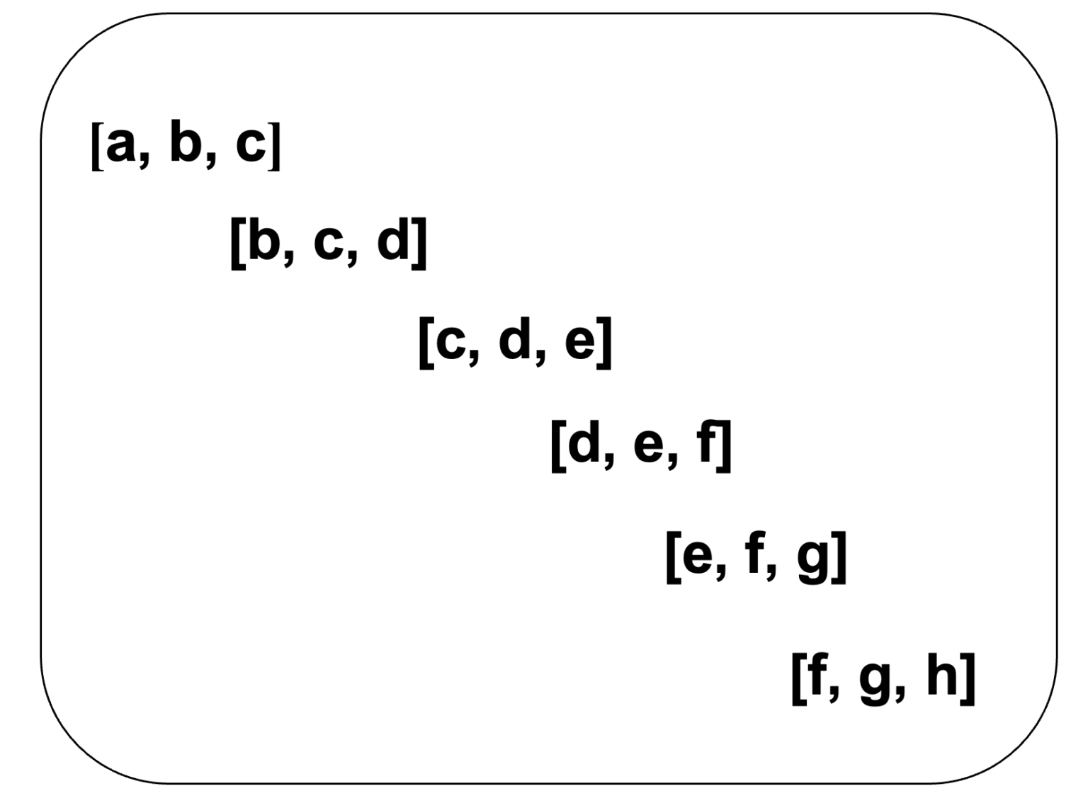 What is the Sliding Window Algorithm? Programmathically