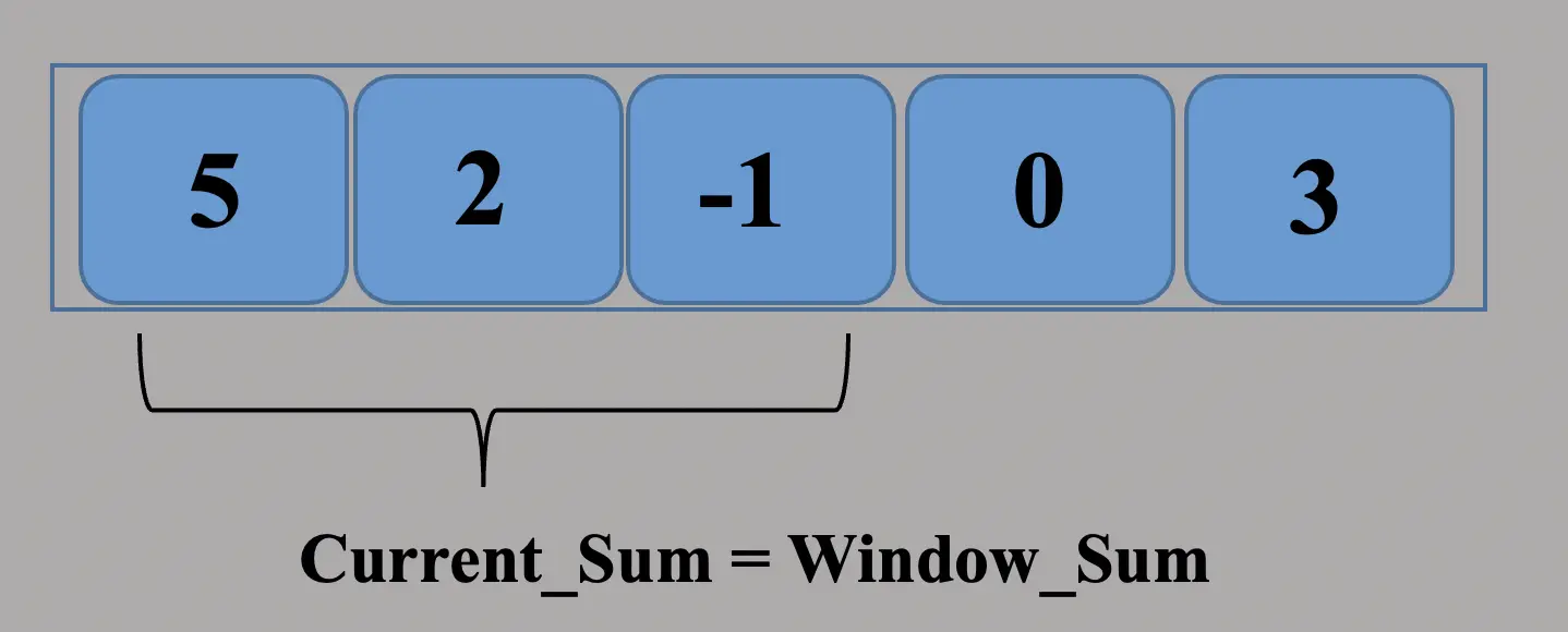 What is the Sliding Window Algorithm? Programmathically