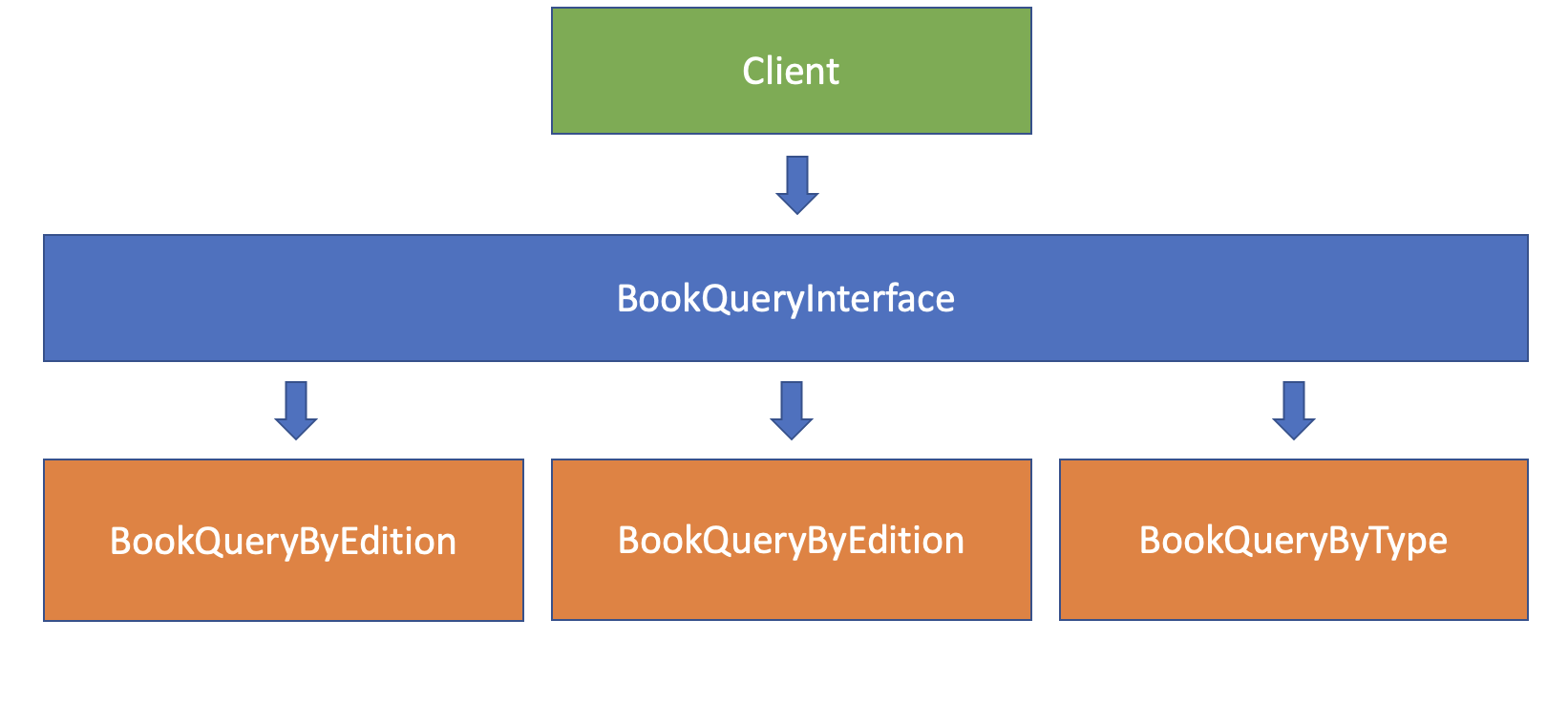 what-is-the-open-closed-principle-an-explanation-with-examples-in-java