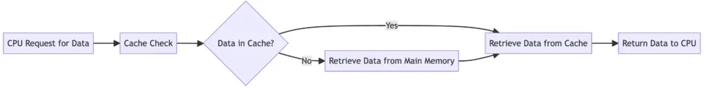 memory-access-time-and-memory-cycle-time-programmathically