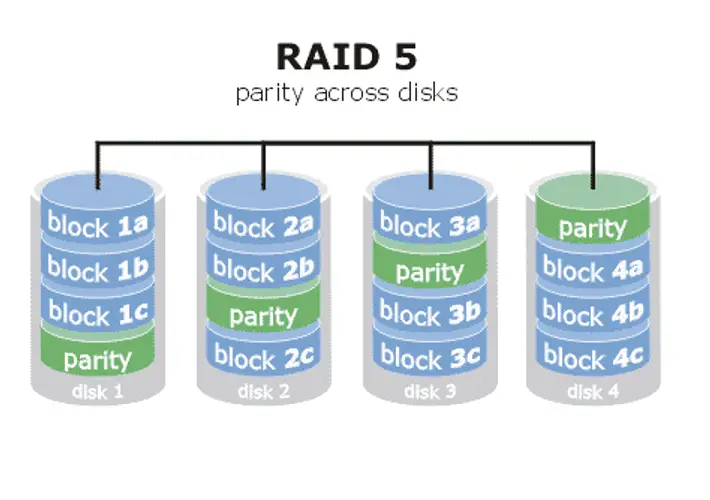 RAID 5